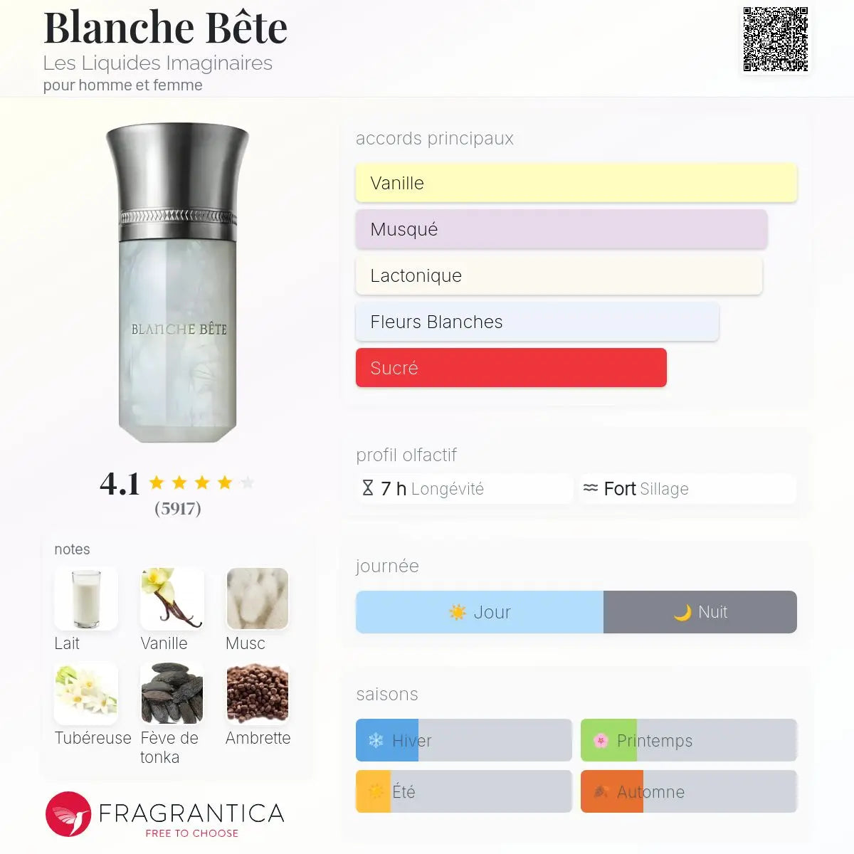 Blanche Bête – Liquides Imaginaires | Parfum de niche lacté et sensuel Maison Reha