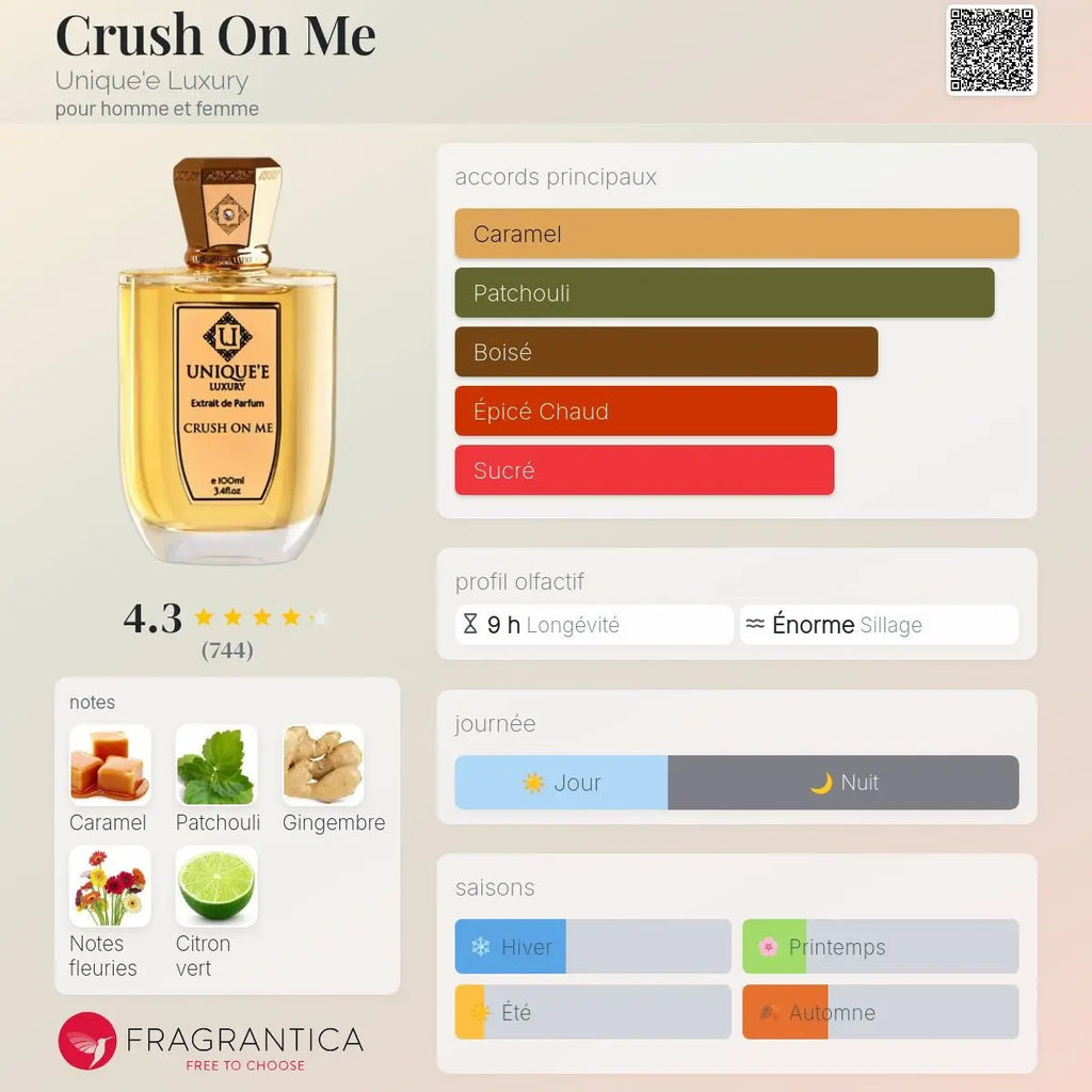 Crush On Me – Unique’e Luxury | Extrait de parfum puissant et moderne Maison Reha
