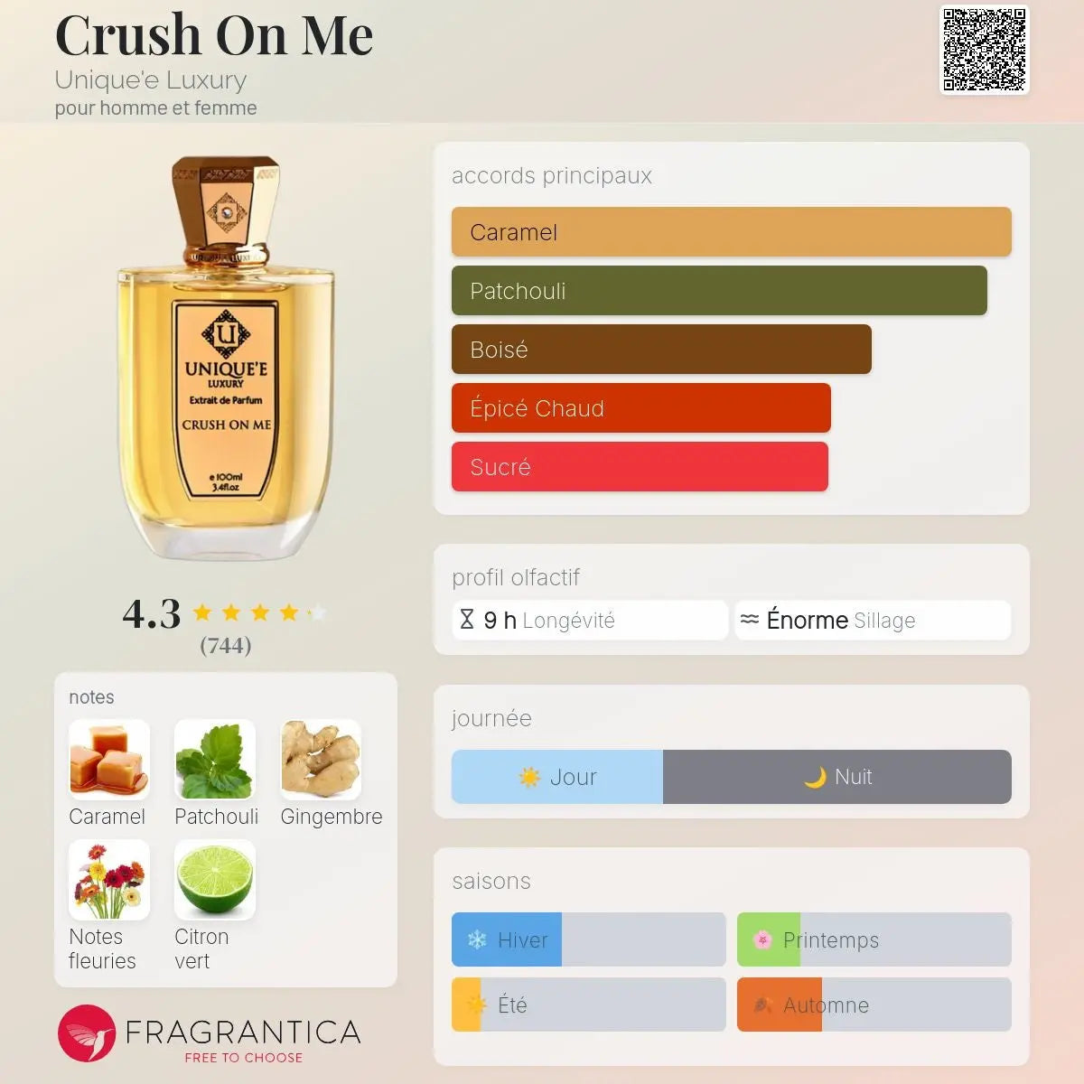 Crush On Me – Unique’e Luxury | Extrait de parfum puissant et moderne Maison Reha