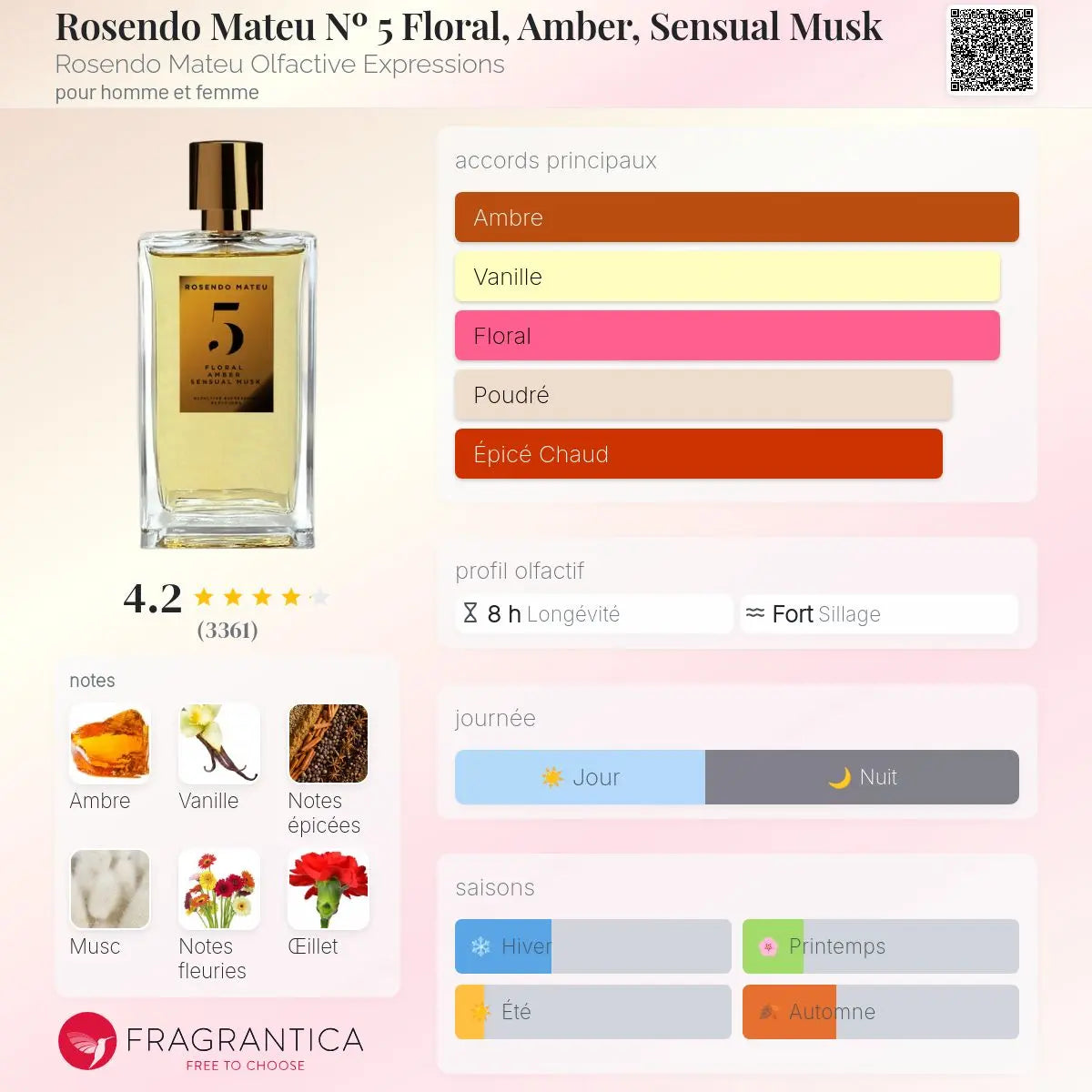 Nº5 – Rosendo Mateu | Parfum de niche intense et addictif Maison Reha