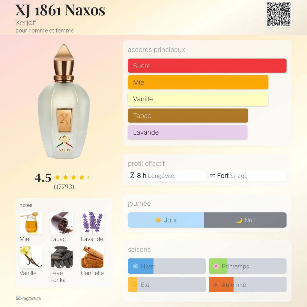 Naxos – Xerjoff | Parfum de niche miel Maison Reha