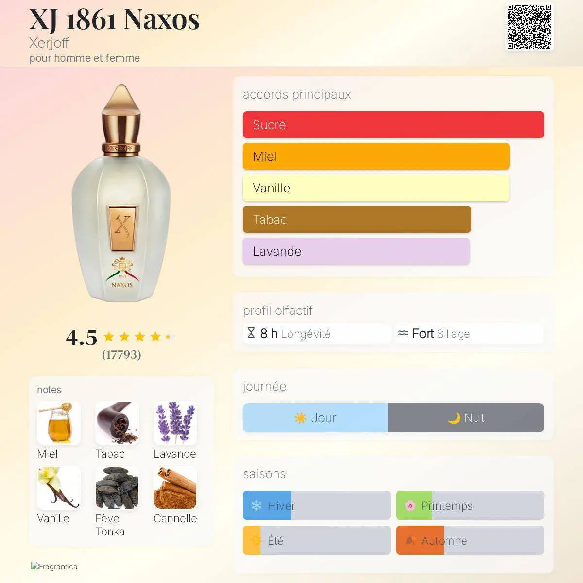 Naxos – Xerjoff | Parfum de niche miel Maison Reha