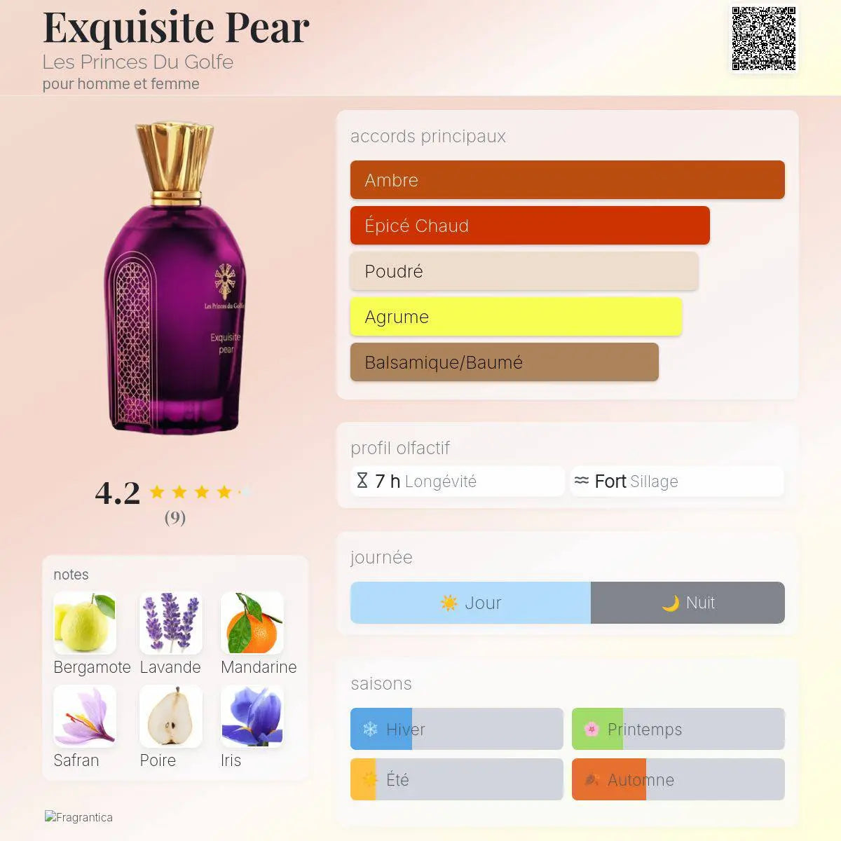 Exquisite Pear – Les Princes du Golfe | Parfum de niche fruité élégant Maison Reha